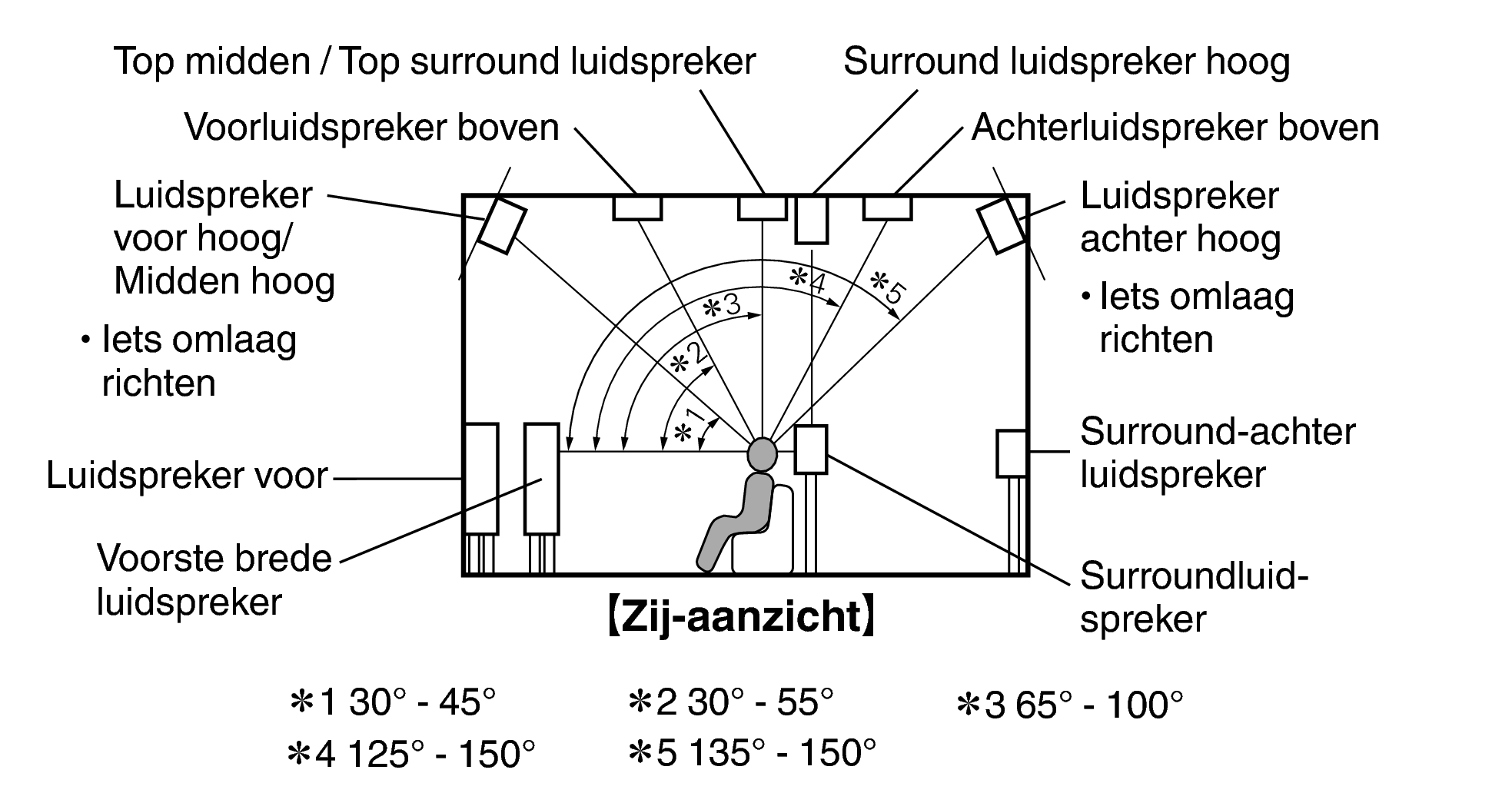 Pict SP Layout Side X85
